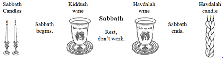 Title: Sabbath candle - wine - Sabbath - havdalah wine - havdalah candle - Description: P676#y1