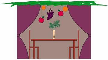 A table with fruit on it

Description automatically generated with low confidence